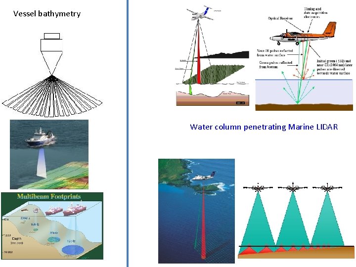 Vessel bathymetry Water column penetrating Marine LIDAR 