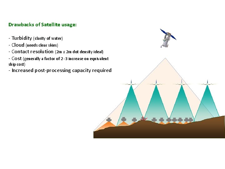 Drawbacks of Satellite usage: - Turbidity (clarity of water) - Cloud (needs clear skies)