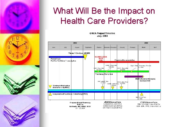 What Will Be the Impact on Health Care Providers? 