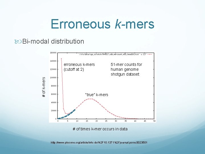 Erroneous k-mers Bi-modal distribution # of k-mers erroneous k-mers (cutoff at 2) 51 -mer