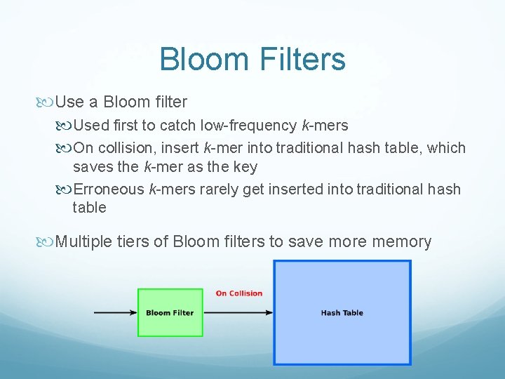 Bloom Filters Use a Bloom filter Used first to catch low-frequency k-mers On collision,