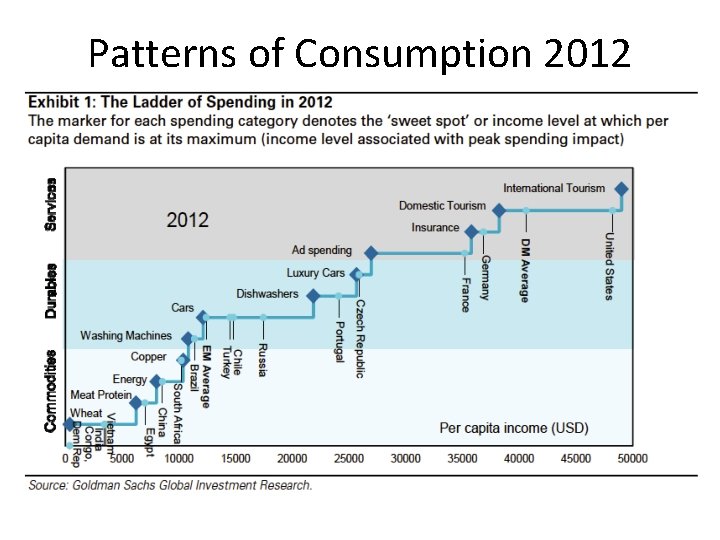 Patterns of Consumption 2012 