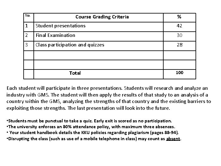 No. Course Grading Criteria % 1 Student presentations 42 2 Final Examination 30 3
