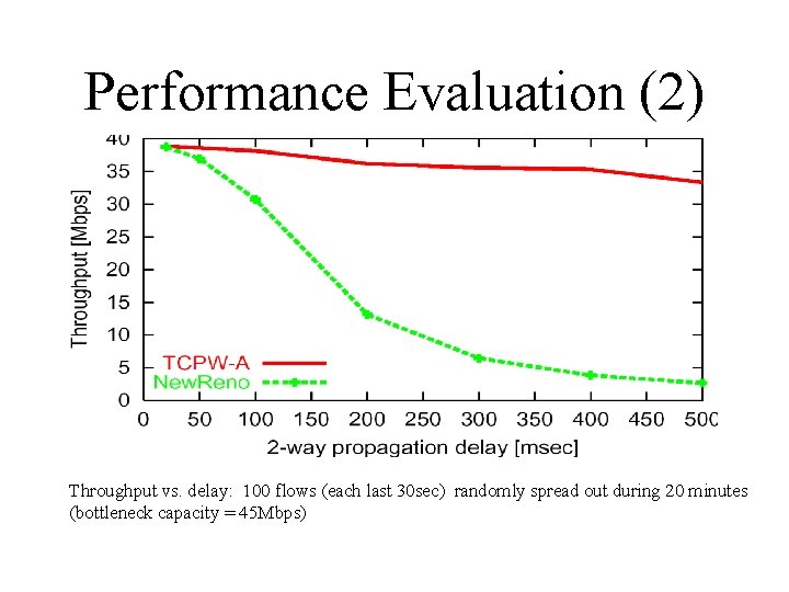 Performance Evaluation (2) Throughput vs. delay: 100 flows (each last 30 sec) randomly spread