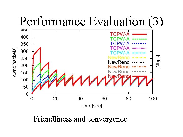 Performance Evaluation (3) Friendliness and convergence 