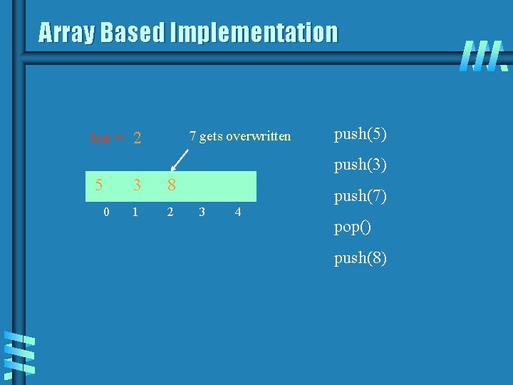 Array Based Implementation 7 gets overwritten tos = 2 push(5) push(3) 5 0 3