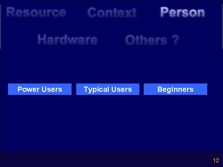 Power Users Typical Users Beginners 12 