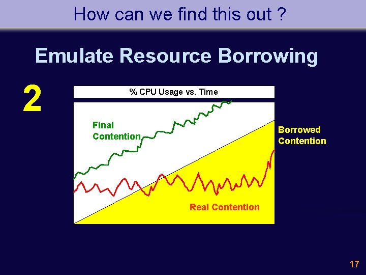 How can we find this out ? Emulate Resource Borrowing 2 % CPU Usage