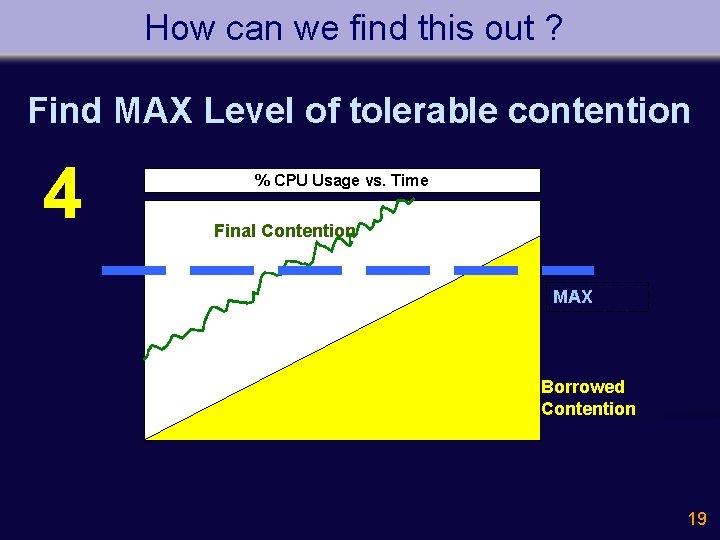 How can we find this out ? Find MAX Level of tolerable contention 4