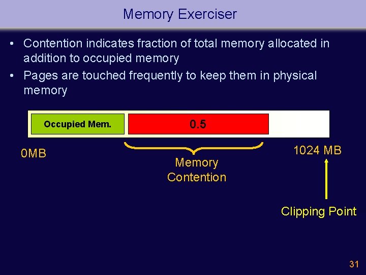 Memory Exerciser • Contention indicates fraction of total memory allocated in addition to occupied