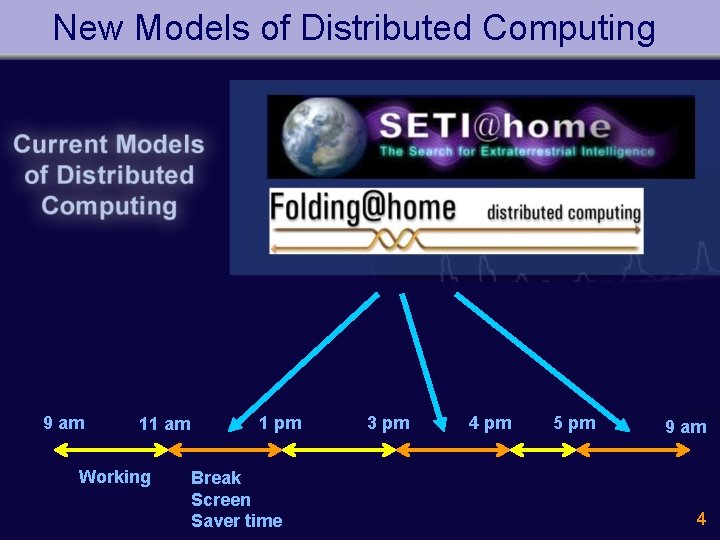 New Models of Distributed Computing 9 am 11 am Working 1 pm Break Screen