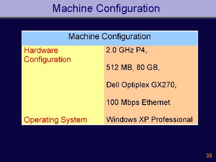Machine Configuration 35 