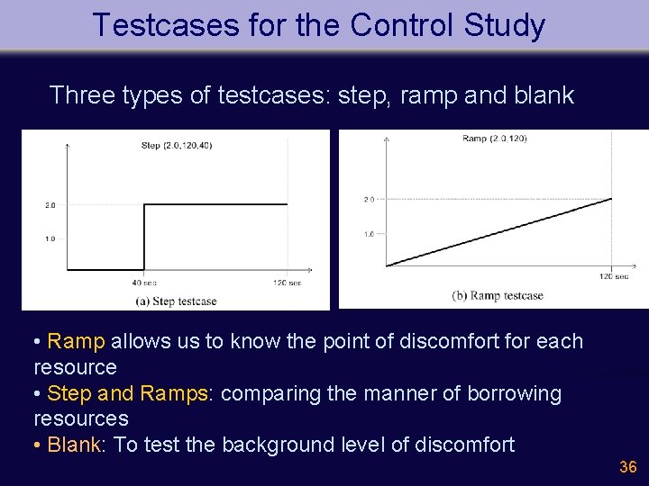 Testcases for the Control Study Three types of testcases: step, ramp and blank •