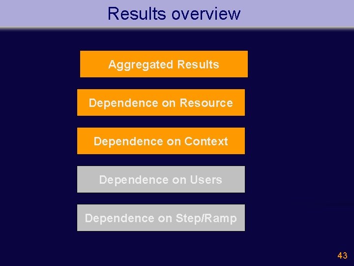 Results overview Aggregated Results Dependence on Resource Dependence on Context Dependence on Users Dependence
