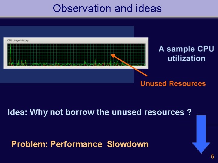 Observation and ideas Unused Resources Idea: Why not borrow the unused resources ? Problem: