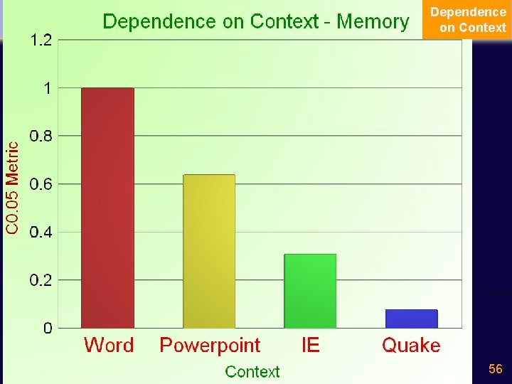 Dependence on Context - Memory Word Powerpoint IE Quake 56 