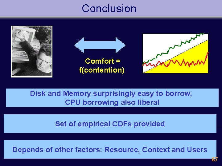 Conclusion Comfort = f(contention) Disk and Memory surprisingly easy to borrow, CPU borrowing also