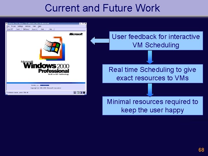 Current and Future Work User feedback for interactive VM Scheduling Real time Scheduling to