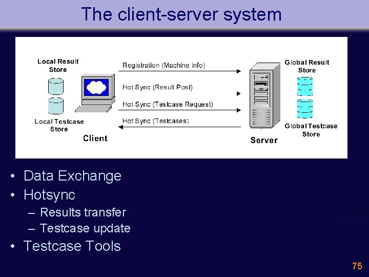The client-server system • Data Exchange • Hotsync – Results transfer – Testcase update