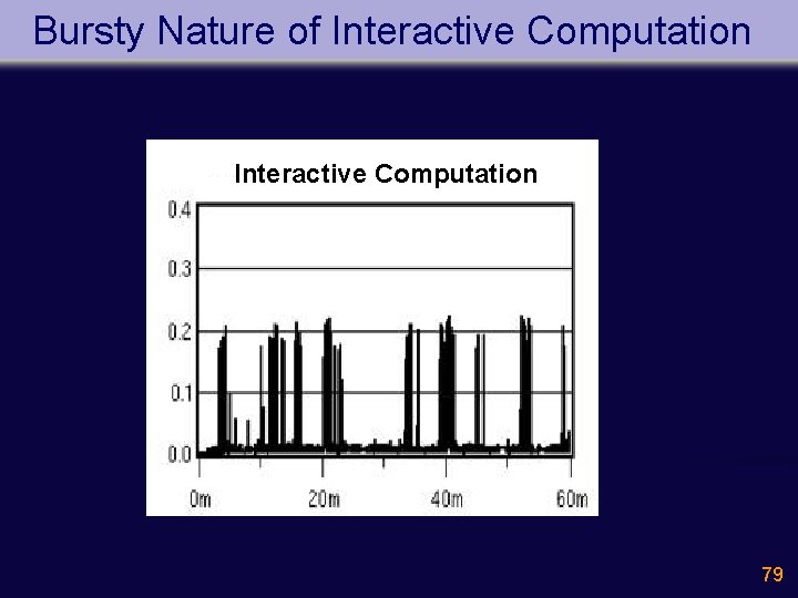 Bursty Nature of Interactive Computation 79 