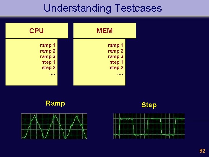 Understanding Testcases CPU MEM ramp 1 ramp 2 ramp 3 step 1 step 2