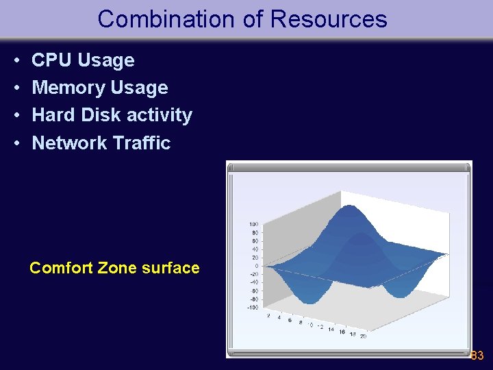 Combination of Resources • • CPU Usage Memory Usage Hard Disk activity Network Traffic