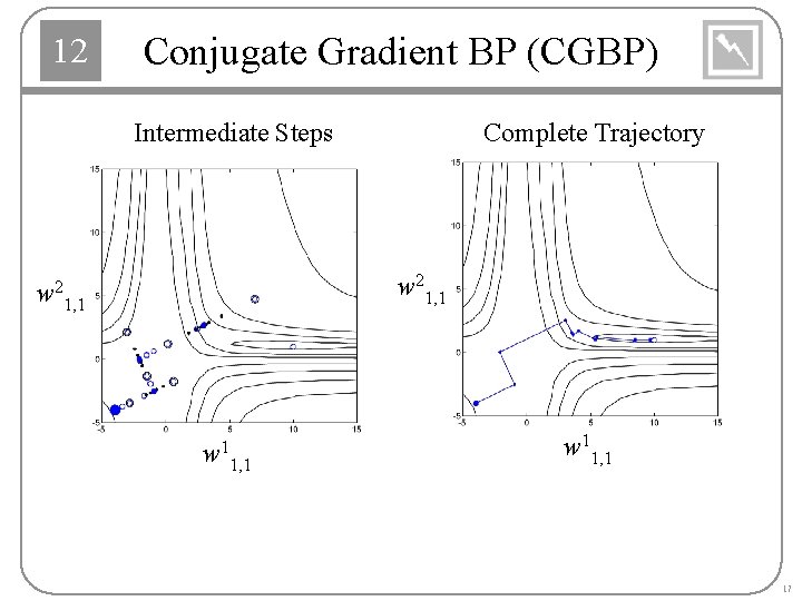 12 Conjugate Gradient BP (CGBP) Intermediate Steps Complete Trajectory w 21, 1 w 11,
