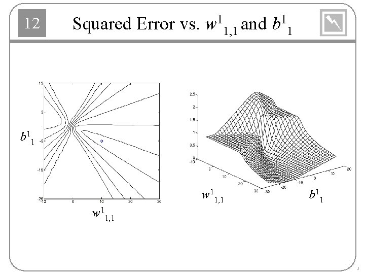 12 Squared Error vs. w 11, 1 and b 11 w 11, 1 5