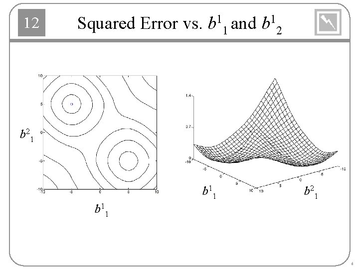 12 Squared Error vs. b 11 and b 12 b 21 b 11 6