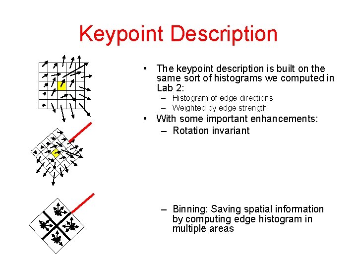 Keypoint Description • The keypoint description is built on the same sort of histograms
