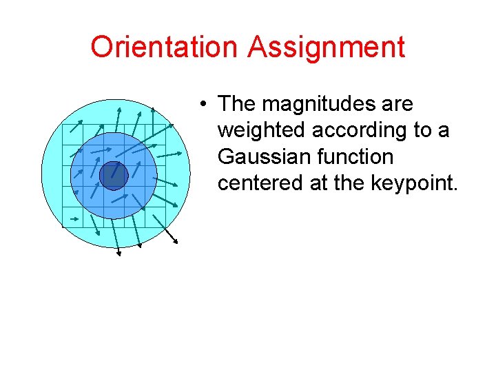 Orientation Assignment • The magnitudes are weighted according to a Gaussian function centered at