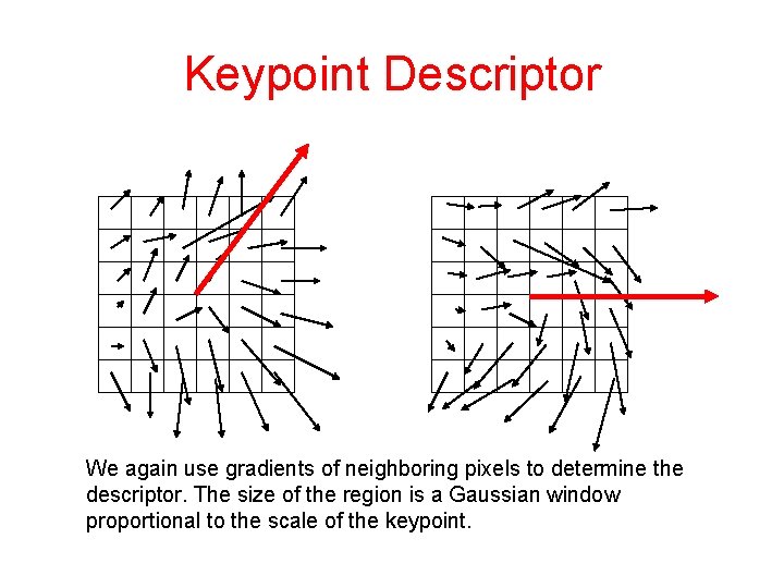 Keypoint Descriptor We again use gradients of neighboring pixels to determine the descriptor. The