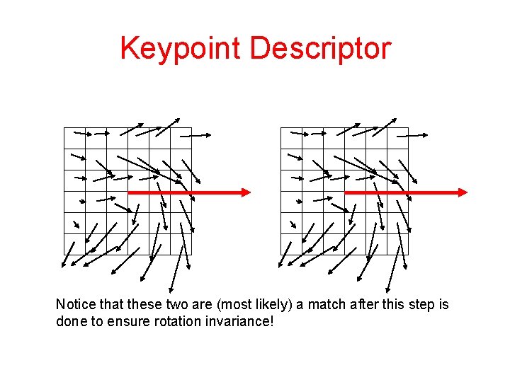 Keypoint Descriptor Notice that these two are (most likely) a match after this step
