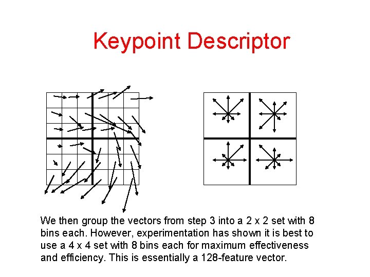Keypoint Descriptor We then group the vectors from step 3 into a 2 x