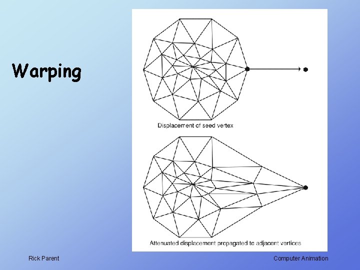 Warping Rick Parent Computer Animation 