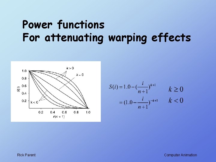 Power functions For attenuating warping effects Rick Parent Computer Animation 