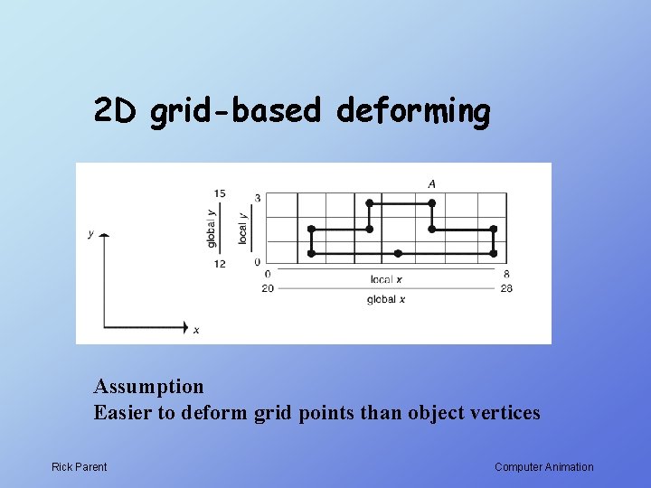 2 D grid-based deforming Assumption Easier to deform grid points than object vertices Rick