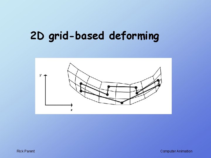 2 D grid-based deforming Rick Parent Computer Animation 