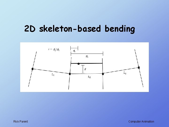 2 D skeleton-based bending Rick Parent Computer Animation 