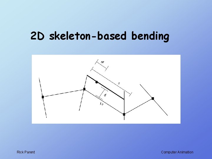 2 D skeleton-based bending Rick Parent Computer Animation 