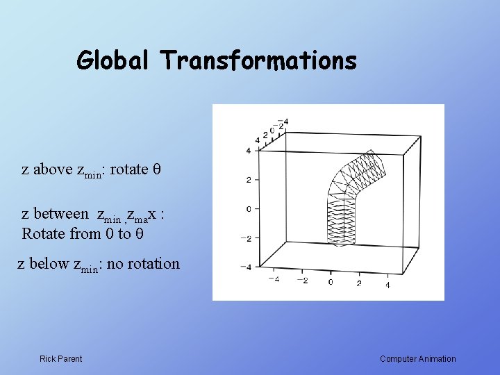 Global Transformations z above zmin: rotate q z between zmin , zmax : Rotate