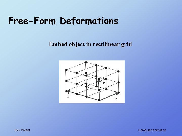 Free-Form Deformations Embed object in rectilinear grid Rick Parent Computer Animation 