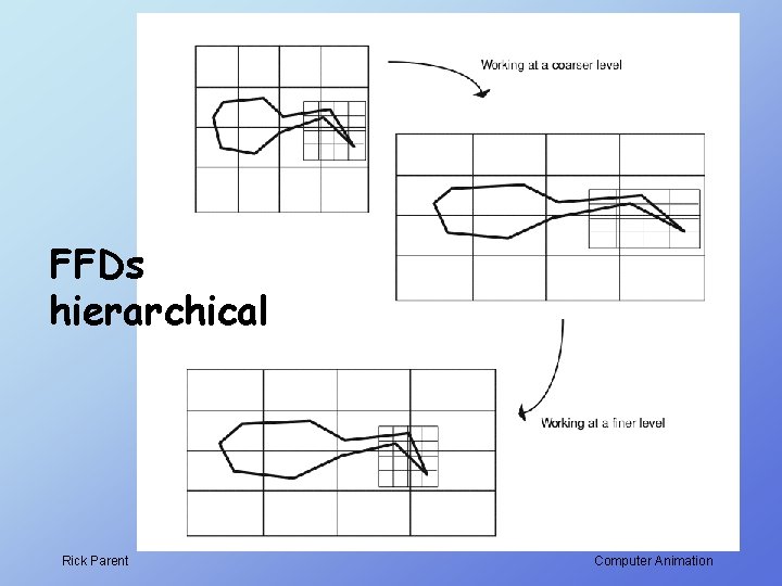 FFDs hierarchical Rick Parent Computer Animation 