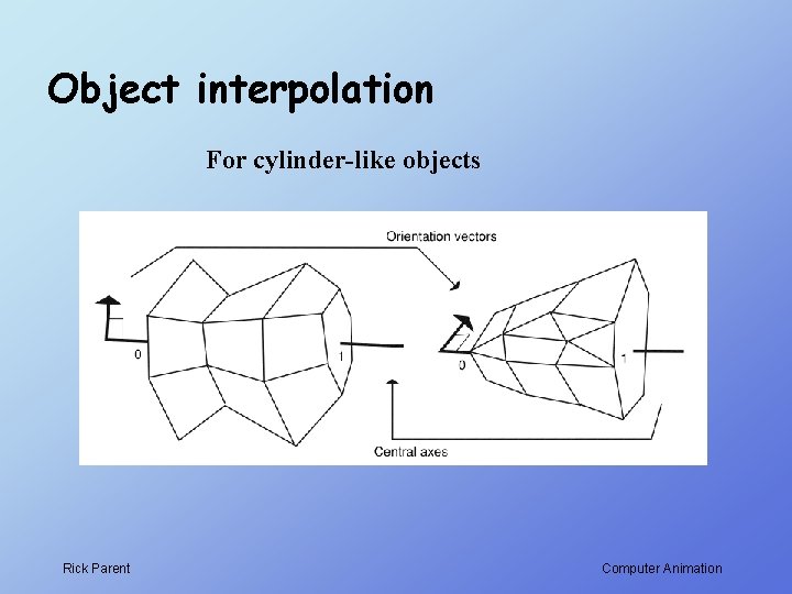 Object interpolation For cylinder-like objects Rick Parent Computer Animation 