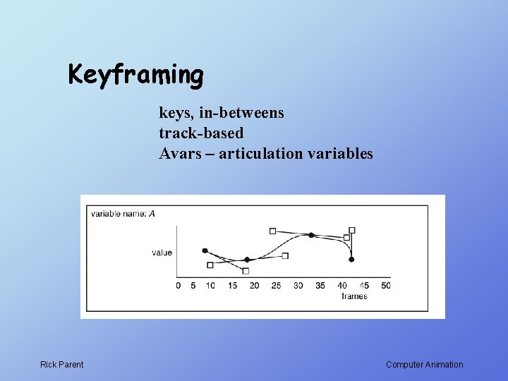 Keyframing keys, in-betweens track-based Avars – articulation variables Rick Parent Computer Animation 