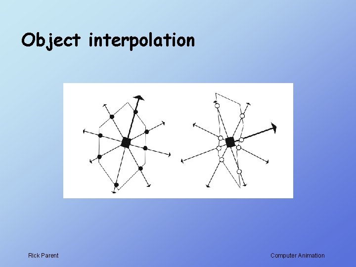 Object interpolation Rick Parent Computer Animation 