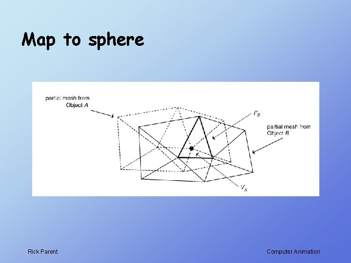 Map to sphere Rick Parent Computer Animation 