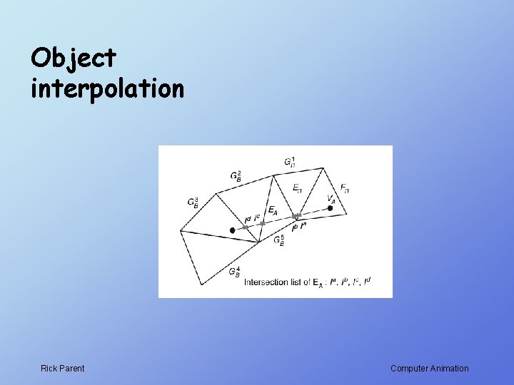 Object interpolation Rick Parent Computer Animation 