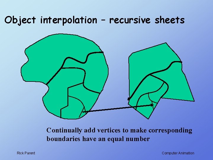 Object interpolation – recursive sheets Continually add vertices to make corresponding boundaries have an