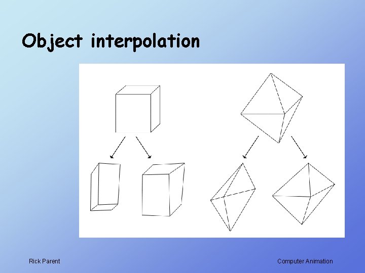 Object interpolation Rick Parent Computer Animation 